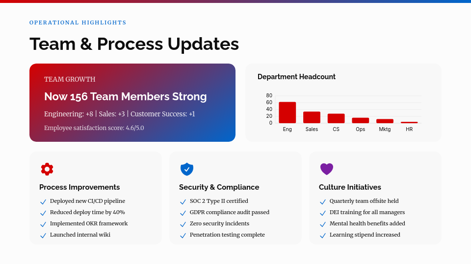 Monthly Business Performance Review