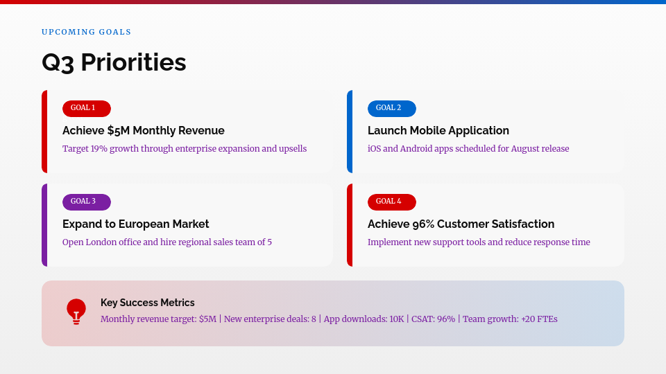 Monthly Business Performance Review