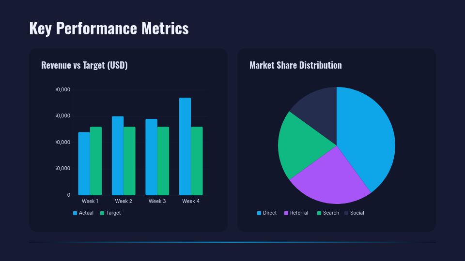 Monthly Business Performance & Strategy Review
