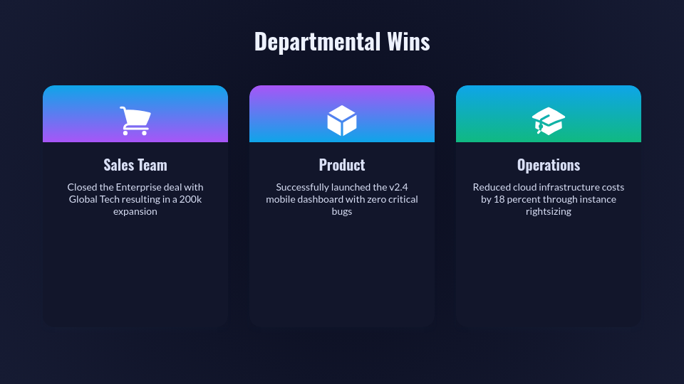 Monthly Business Performance & Strategy Review