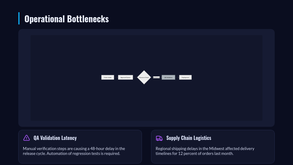 Monthly Business Performance & Strategy Review
