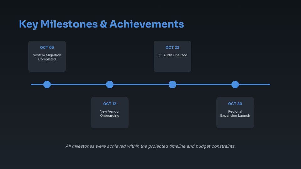 Strategic Monthly Operations & KPI Review