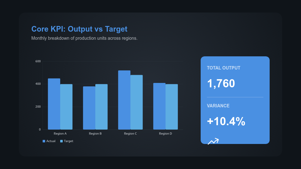 Strategic Monthly Operations & KPI Review