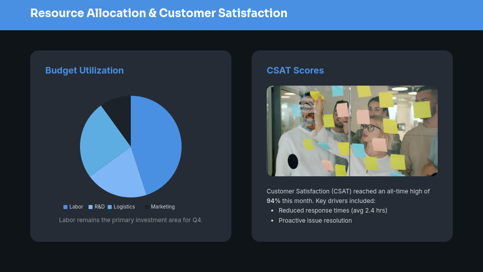 Strategic Monthly Operations & KPI Review