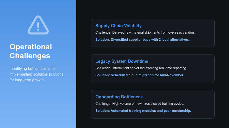 Strategic Monthly Operations & KPI Review