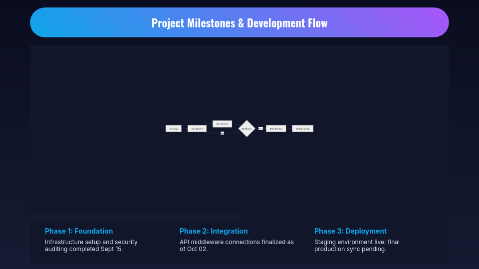 Monthly Executive Business Review