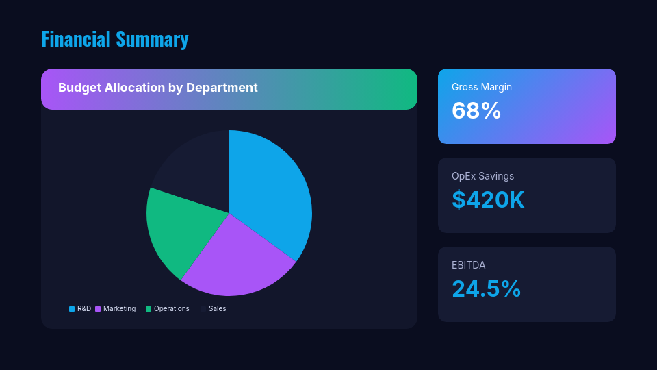 Monthly Executive Business Review