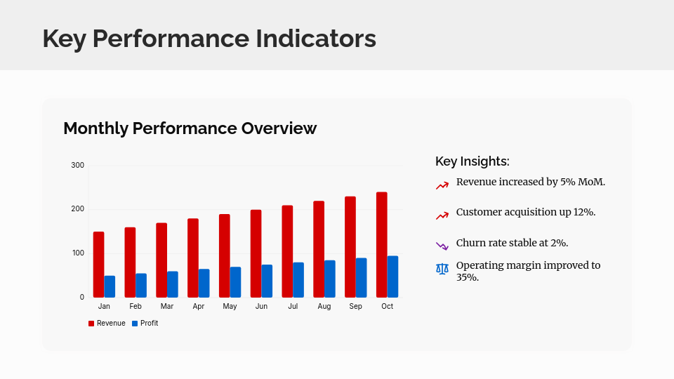 Strategic Monthly Operational Review
