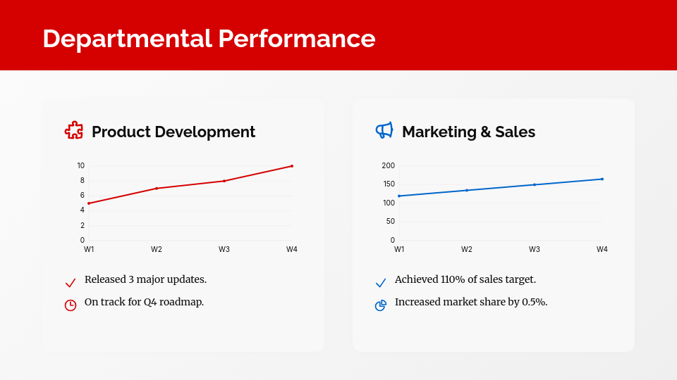 Strategic Monthly Operational Review