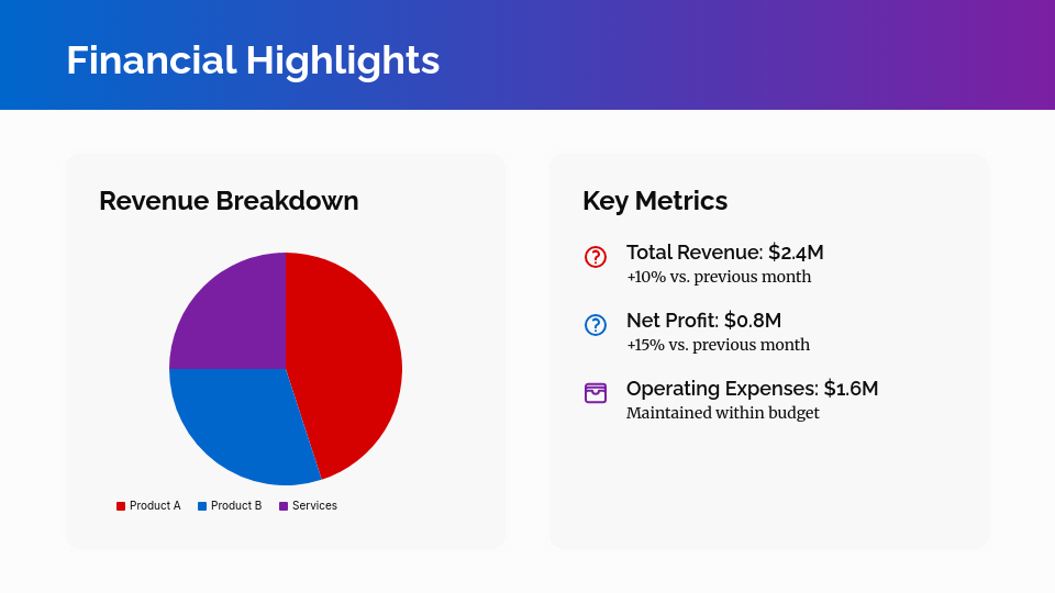 Strategic Monthly Operational Review