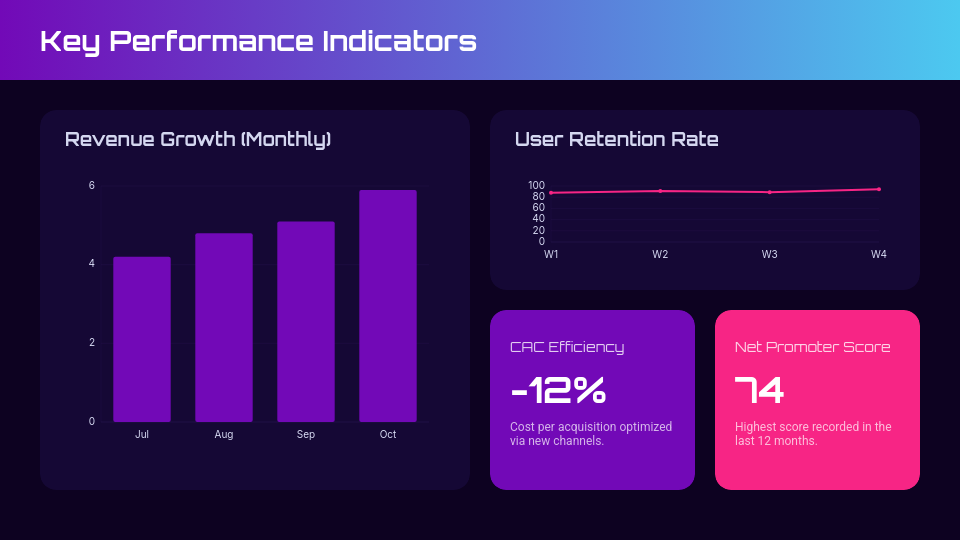 Strategic Monthly Operations Update