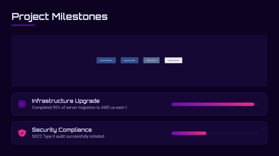 Strategic Monthly Operations Update