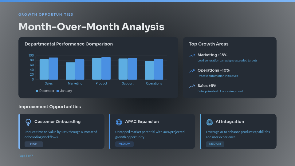 Key Metrics Monthly Executive Summary