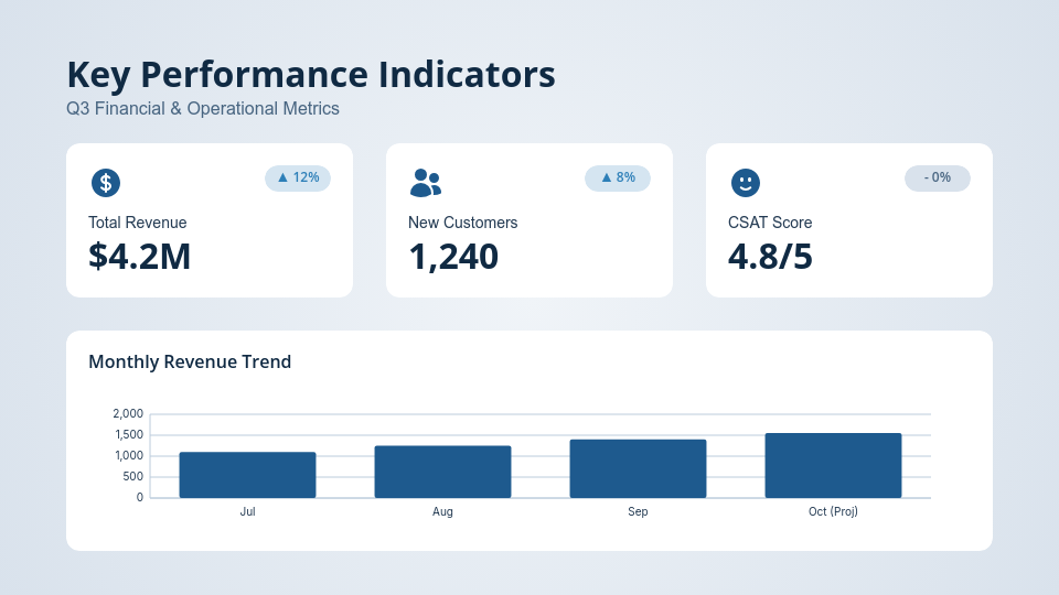 Monthly Strategic Growth Review