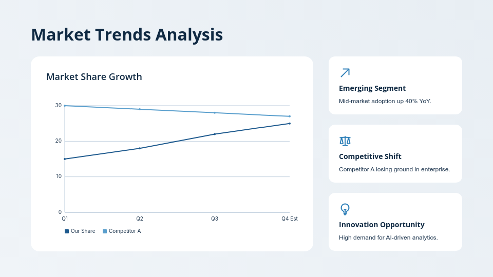 Monthly Strategic Growth Review