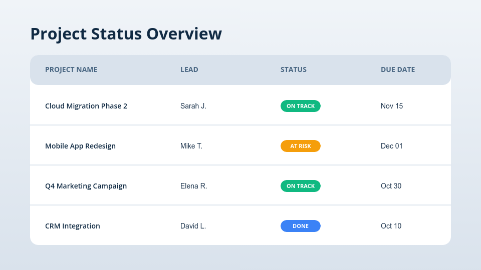 Monthly Strategic Growth Review