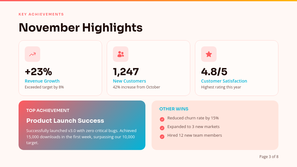 Monthly Strategic Performance Review