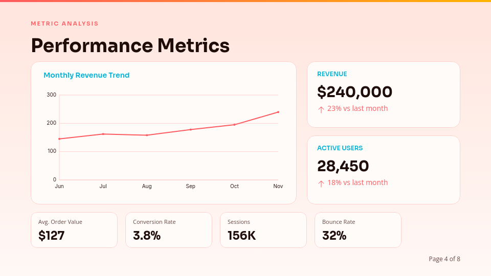 Monthly Strategic Performance Review
