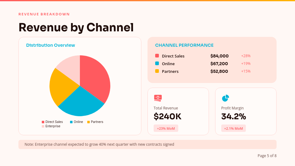 Monthly Strategic Performance Review