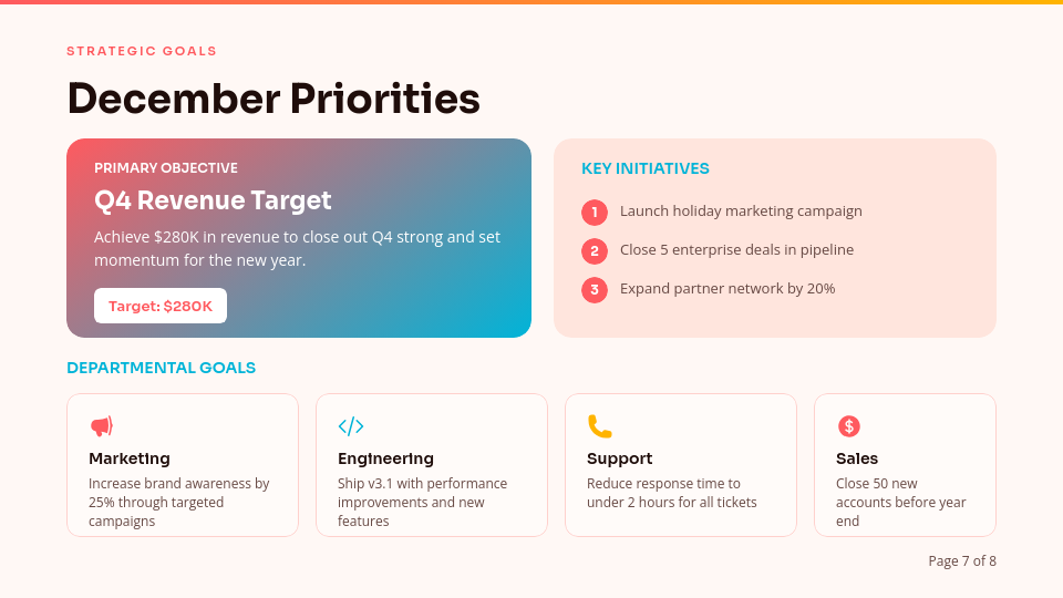 Monthly Strategic Performance Review