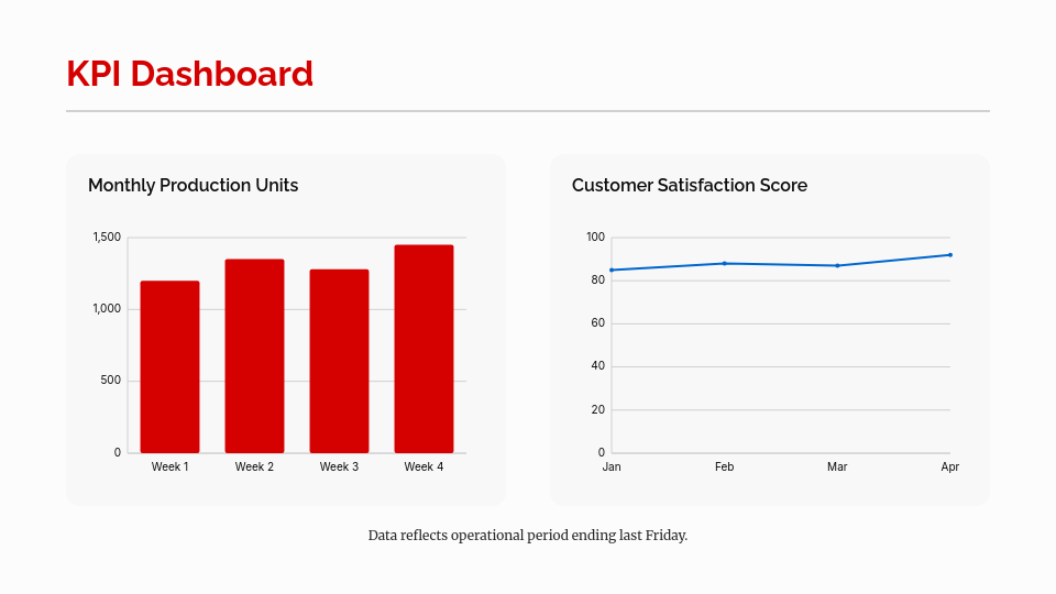 Operational Performance Monthly Review