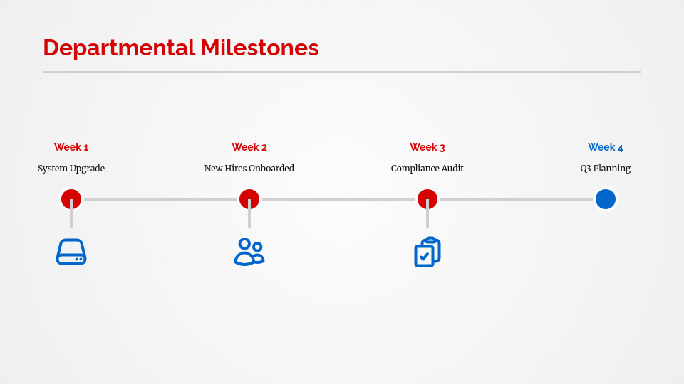 Operational Performance Monthly Review