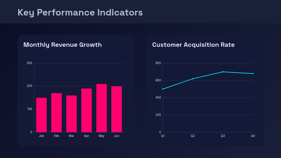 Monthly Milestone & KPI Tracker