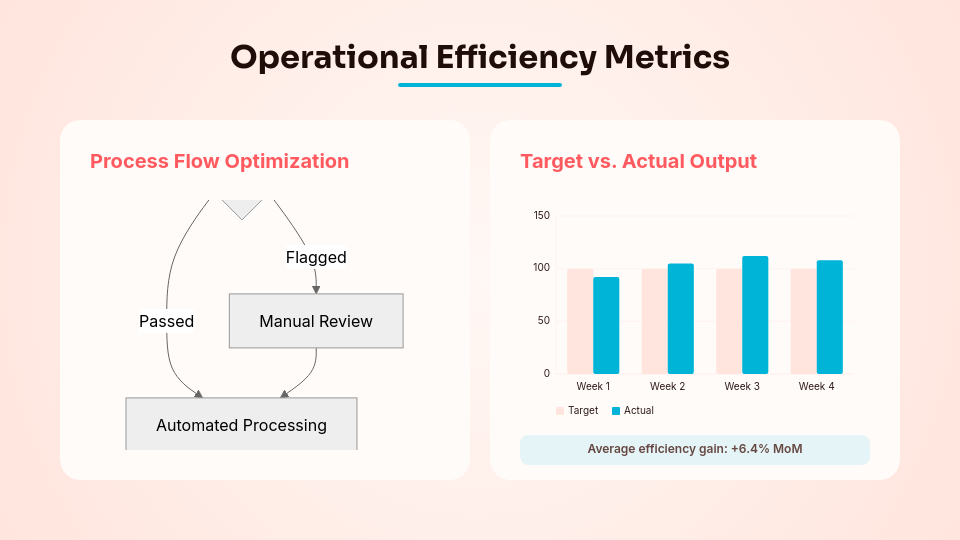 Strategic Monthly Performance Review