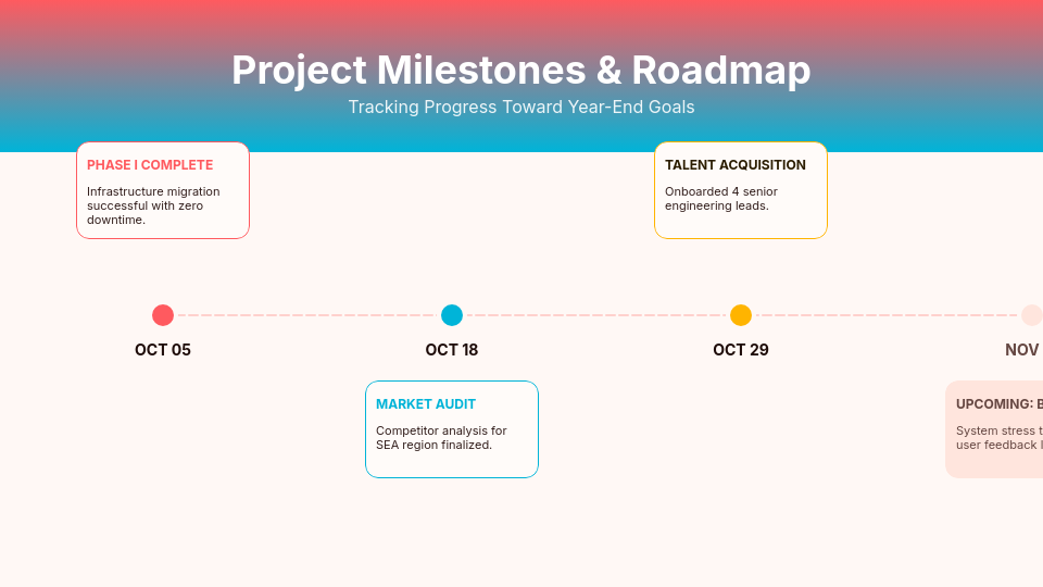 Strategic Monthly Performance Review