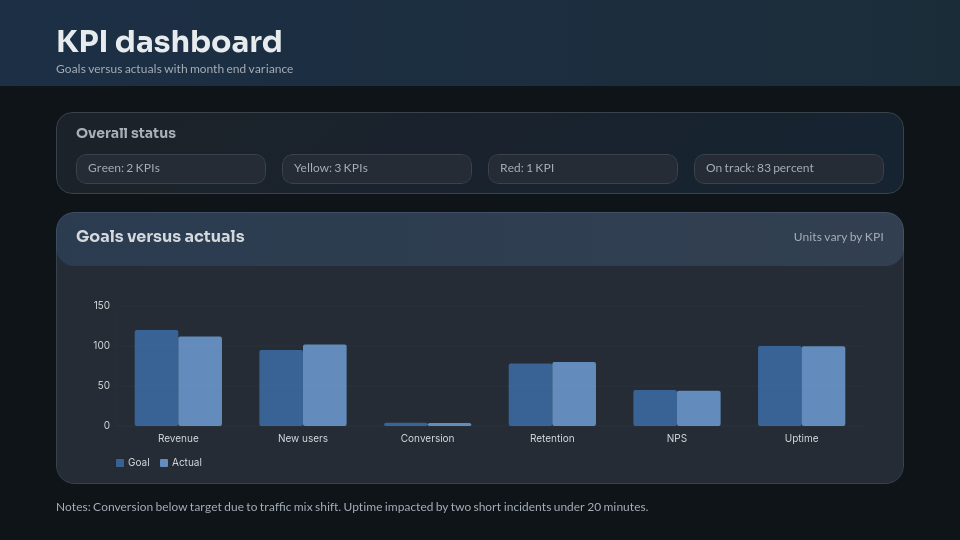 Executive Monthly Strategic Review