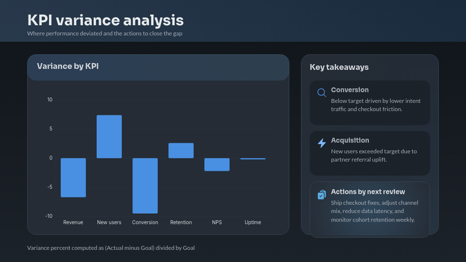 Executive Monthly Strategic Review