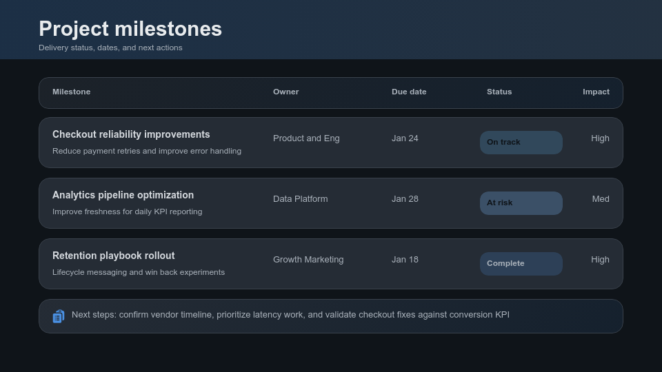 Executive Monthly Strategic Review