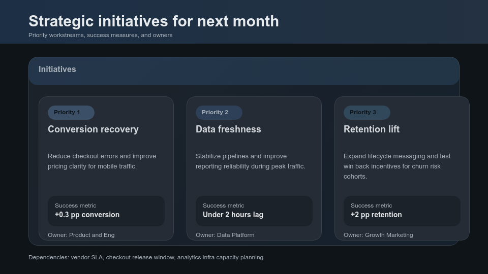 Executive Monthly Strategic Review