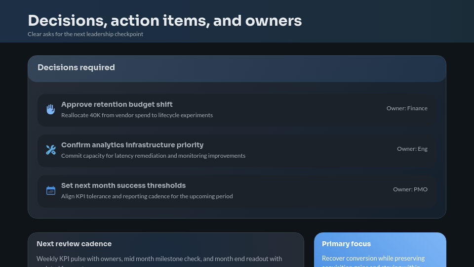 Executive Monthly Strategic Review