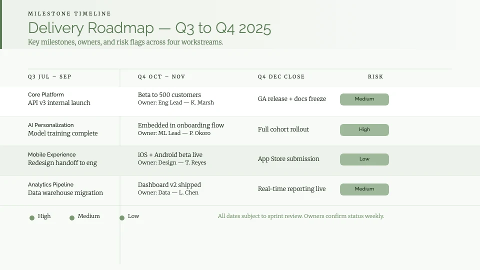 Product Roadmap Presentation