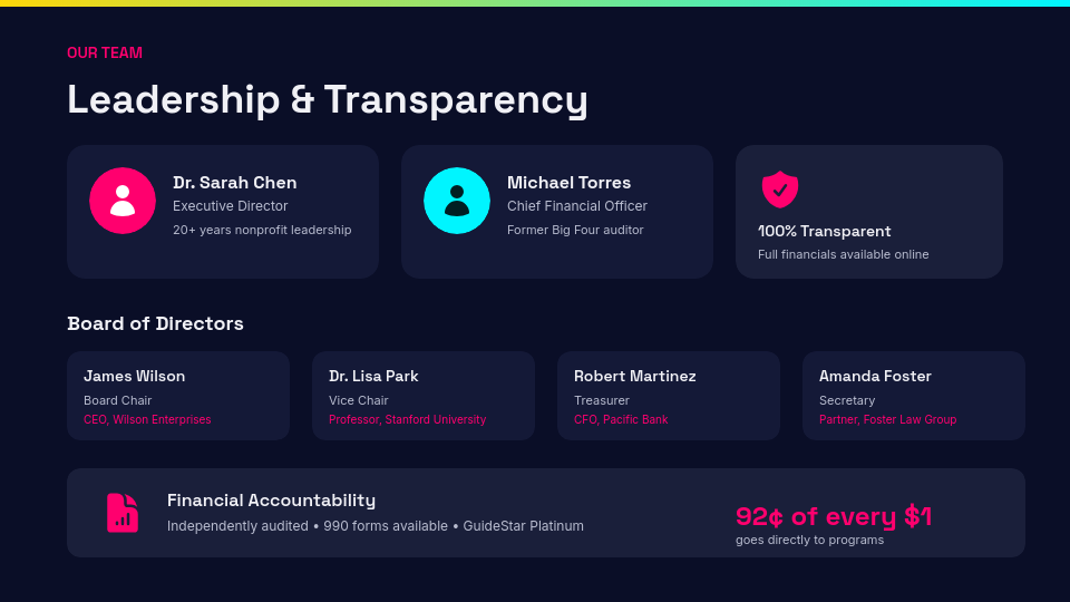 Charitable Mission and Donor Impact