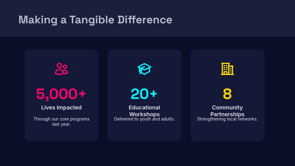 Social Impact and Fundraising Report