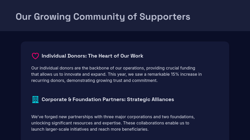 Social Impact and Fundraising Report