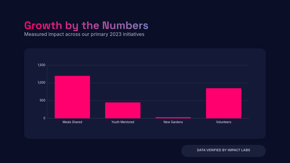 Social Impact and Community Outreach