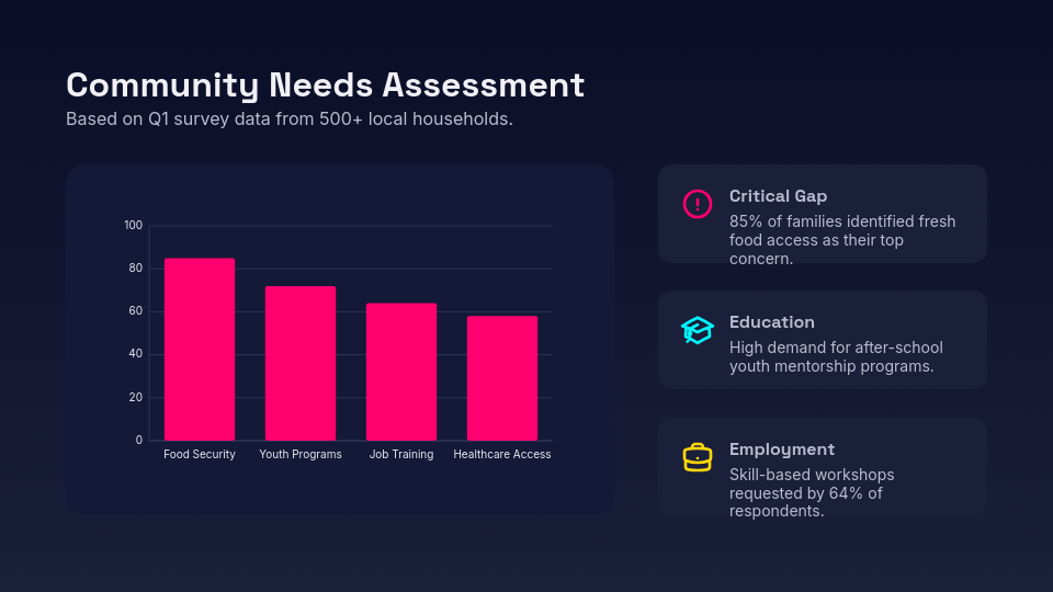 Community Outreach and Impact Strategy