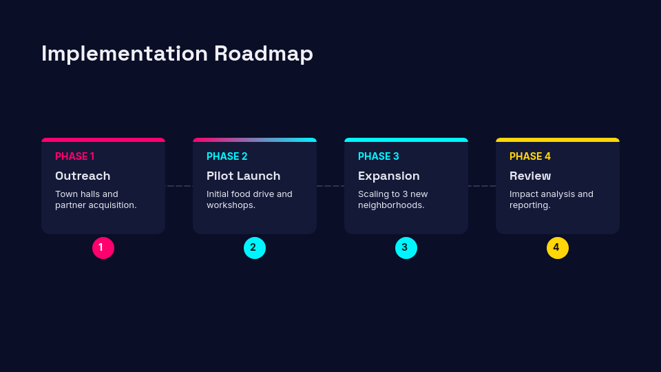 Community Outreach and Impact Strategy