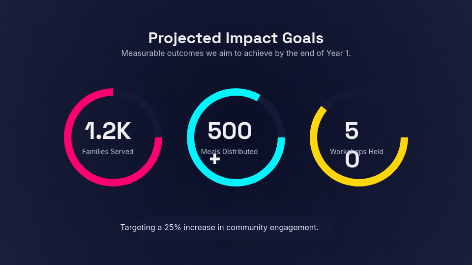 Community Outreach and Impact Strategy