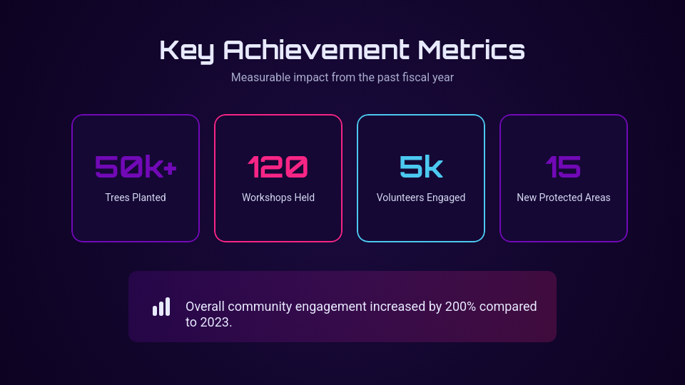 Annual Impact Report and Community Vision