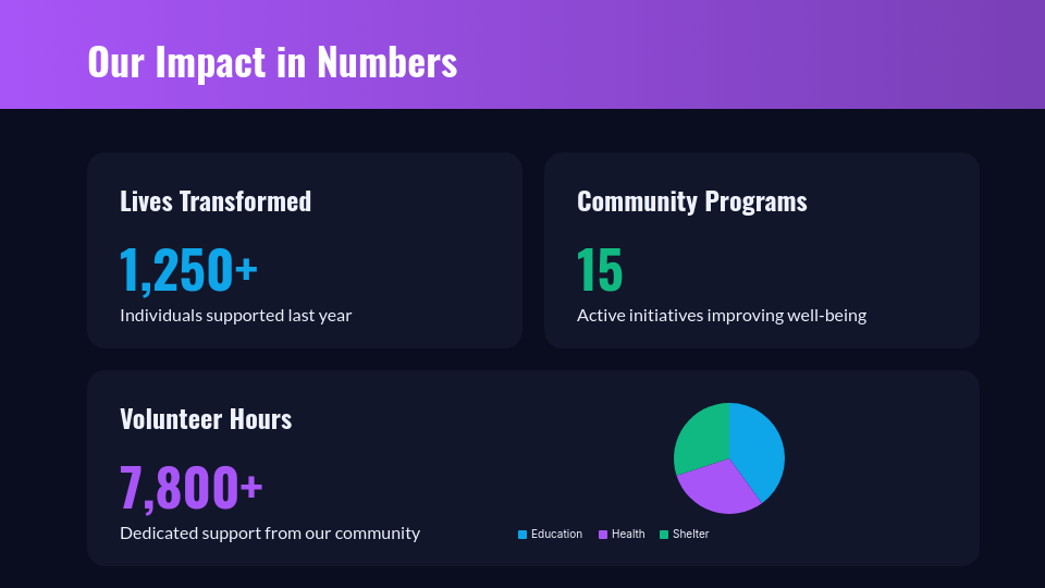 Community Impact Mission Showcase