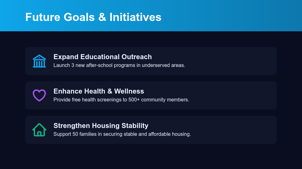 Community Impact Mission Showcase