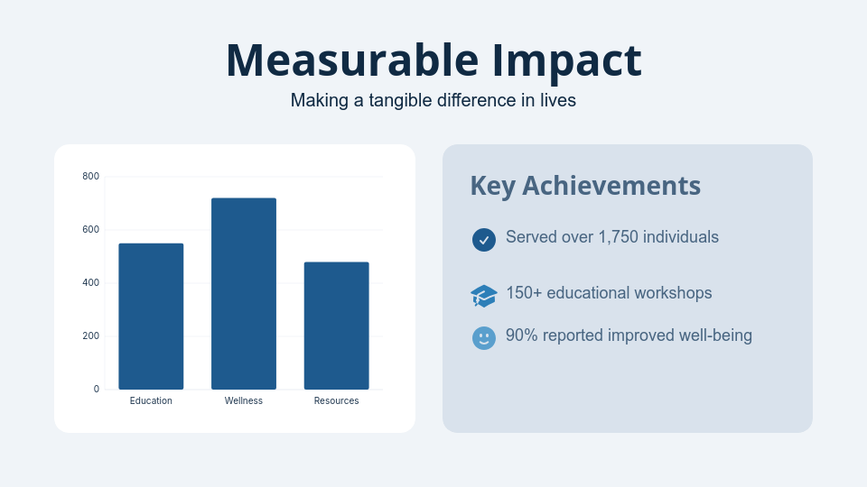 Charitable Mission & Impact Showcase