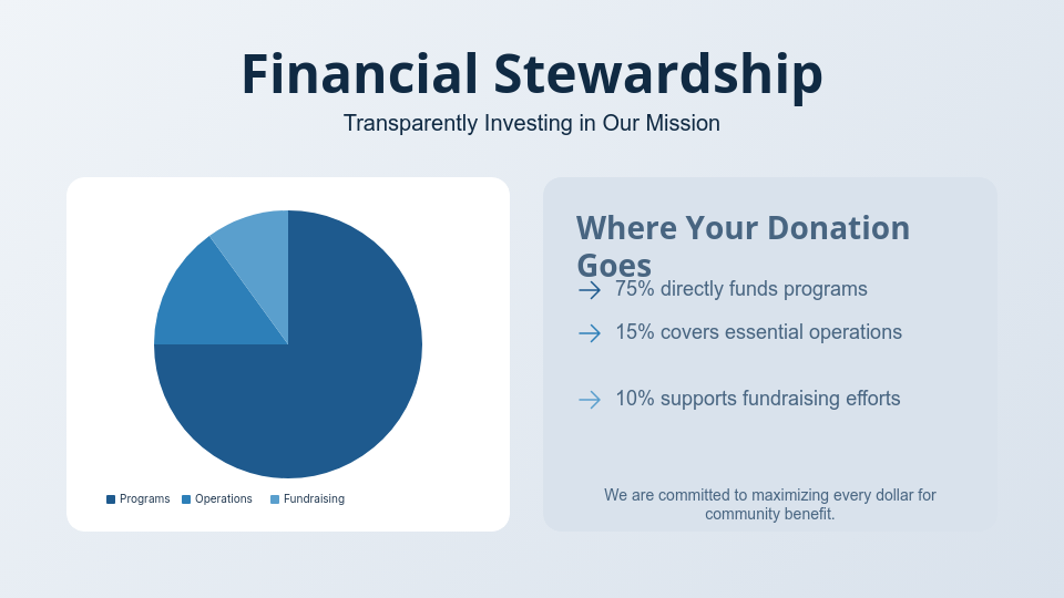 Charitable Mission & Impact Showcase