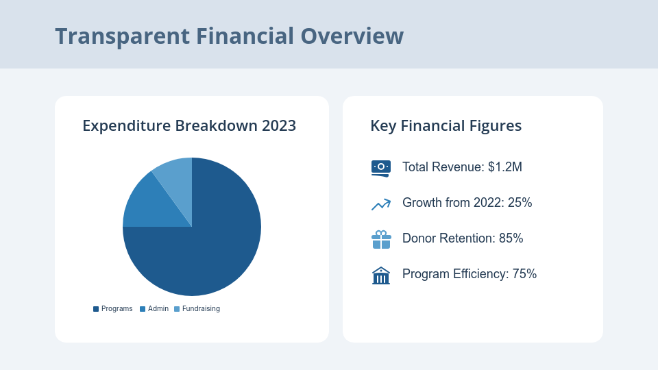 Nonprofit Community Impact and Strategy