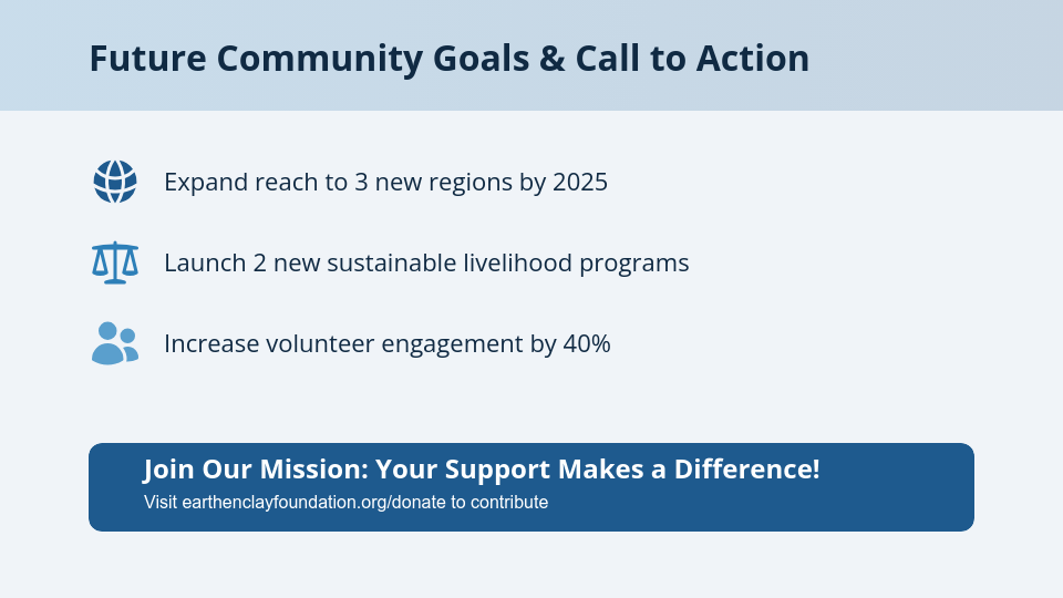 Nonprofit Community Impact and Strategy