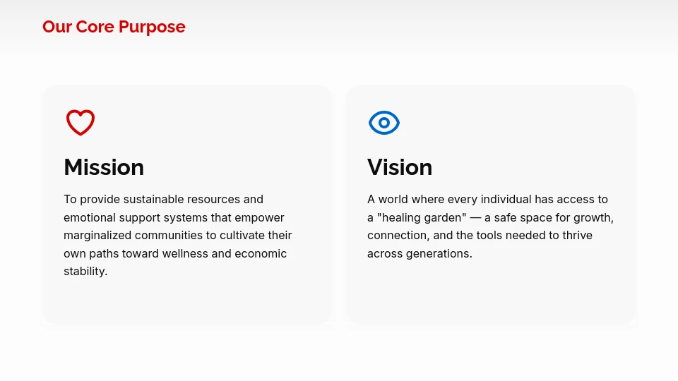 Humanitarian Impact & Future Goals